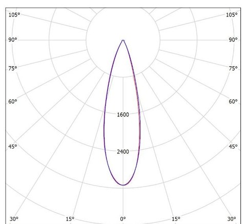 LGT-Prom-Solar-100-30 grad конусная диаграмма